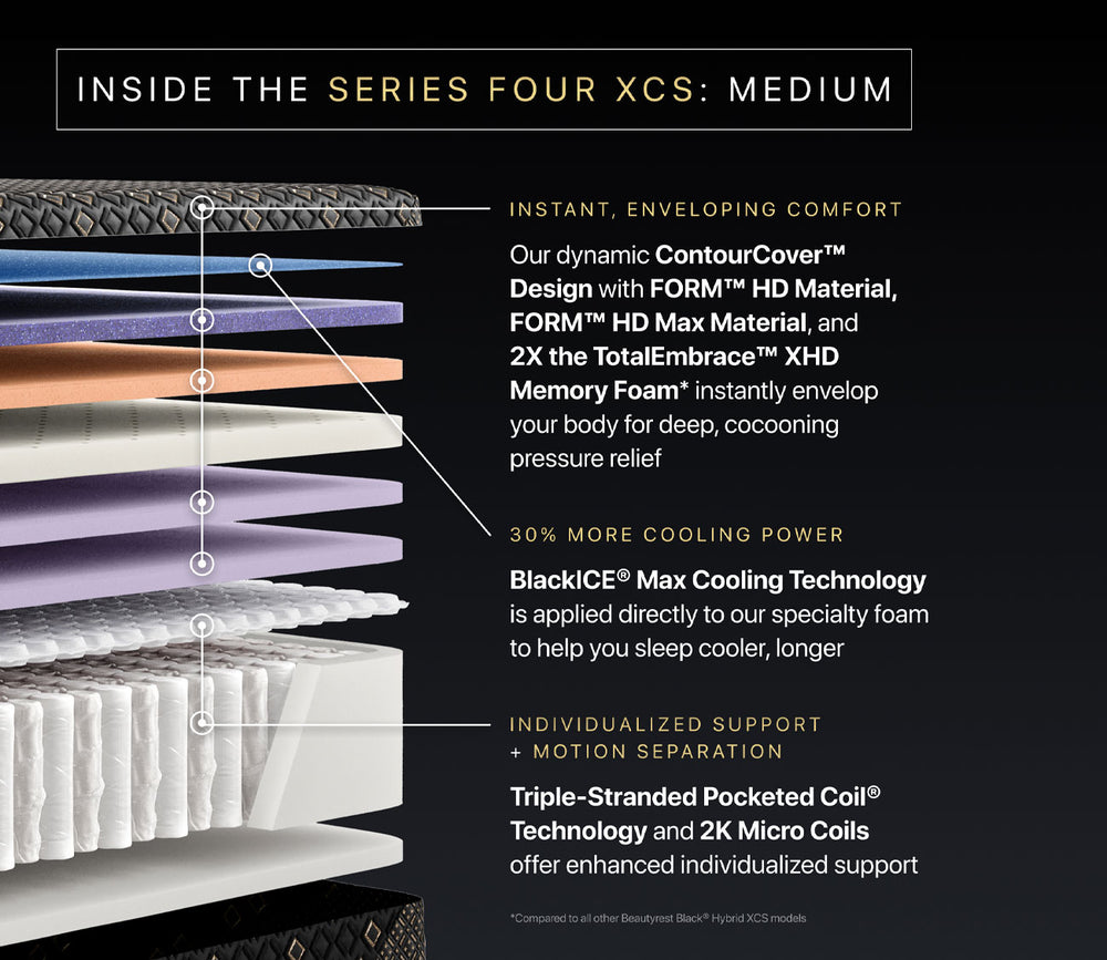 
Detailed view of the Beautyrest Black Medium Series 4 Firm mattress with text highlighting features like comfort, cooling power, and support.