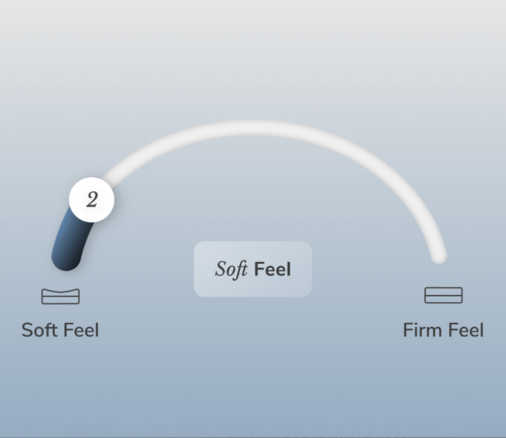 Helix Sunset Elite Mattress - firmness chart