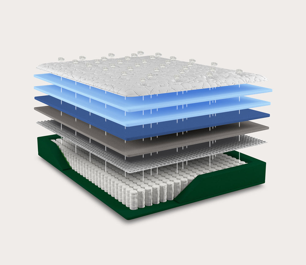 A 3D layered diagram of King Koil Intimate Serenity Euro Top Medium Mattressa , showing different zones and materials such as the top comfort layer, cooling layers, support layers, and the green base, on a light beige background.
