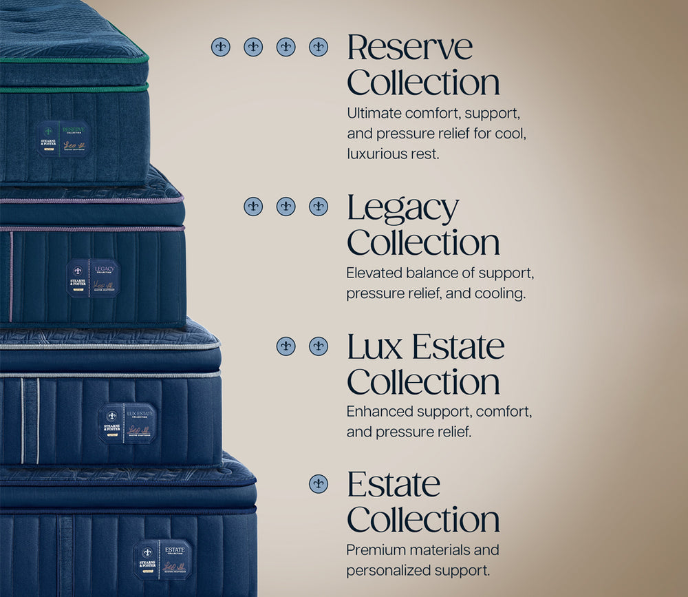 Stearns & Foster Collections infographic