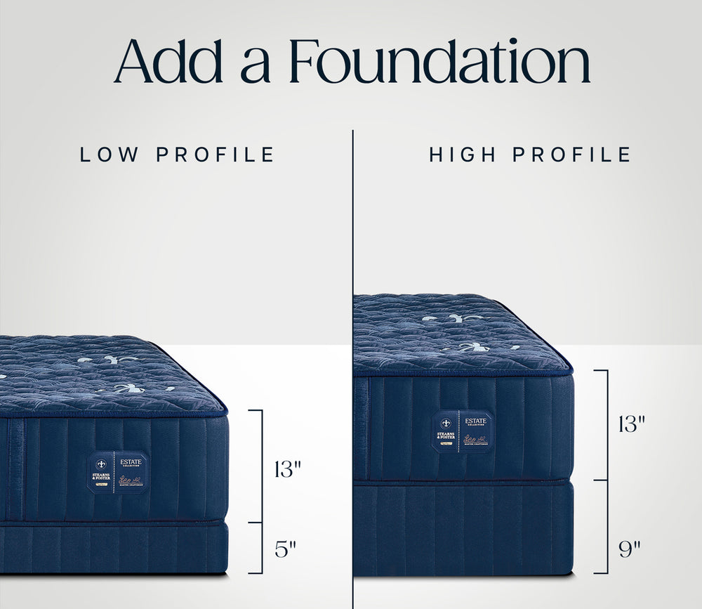 low vs high profile foundation infographic