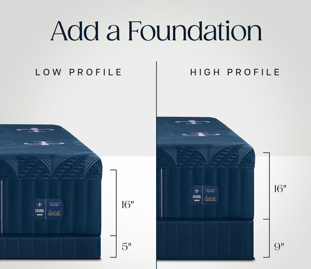 A comparison graphic showing two mattress foundation setups labeled LOW PROFILE and HIGH PROFILE, with text reading 'Add a Foundation' and dimension callouts for 16