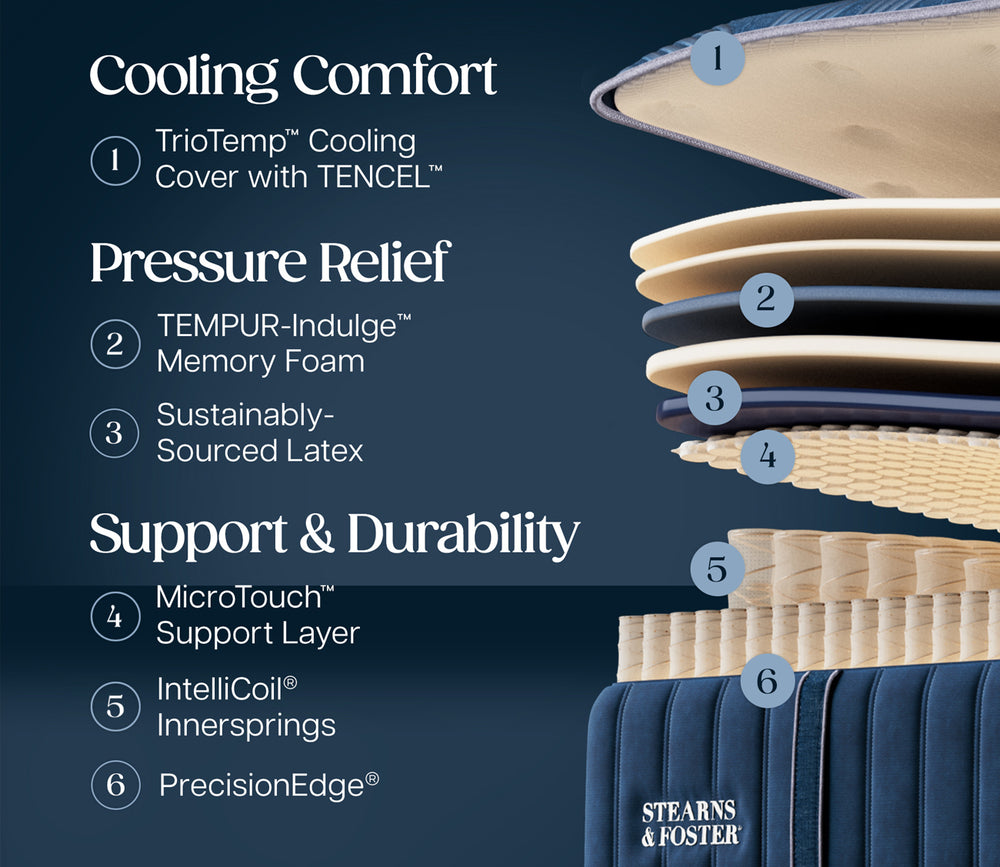Layers of Stearns & Foster Legacy Ultra Firm II Mattress