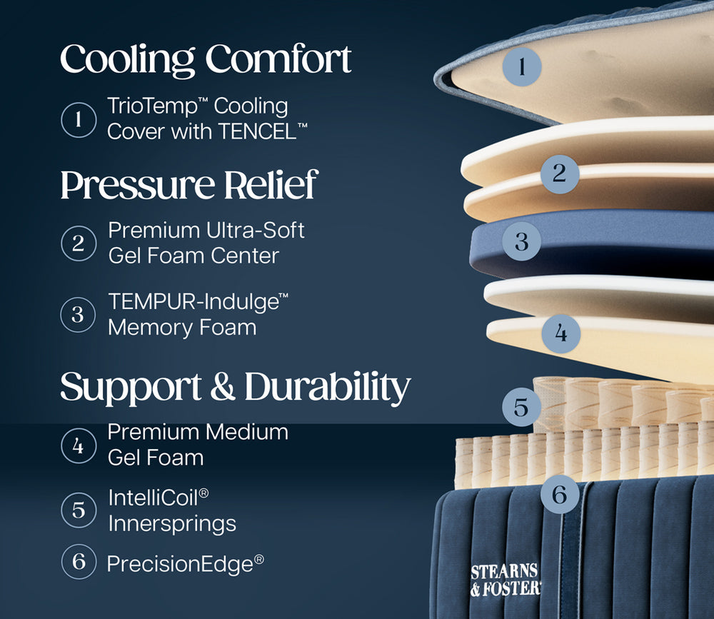 Stearns & Foster Lux Estate Medium II Mattress