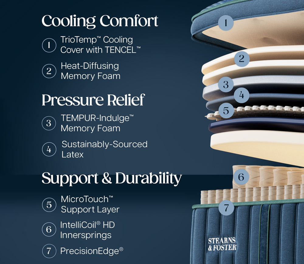 Layers of Room Stearns & Foster Reserve Pillow Top mattresses
