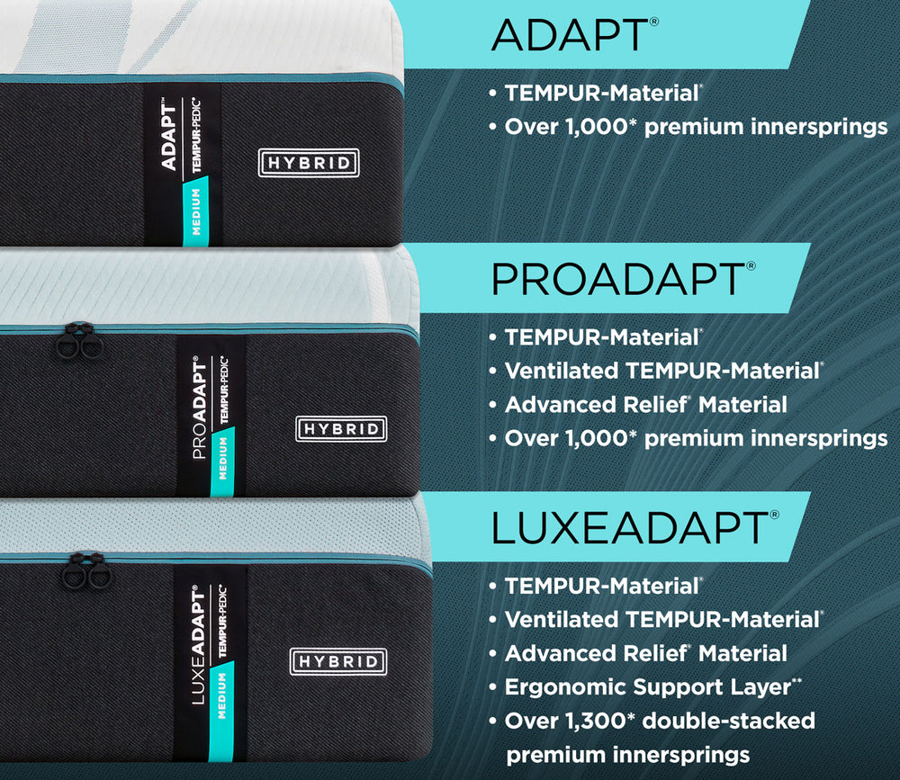 Three mattress models shown in a stacked promotional graphic: ADAPT, PROADAPT, and LUXEADAPT showing the features and benefits per model.