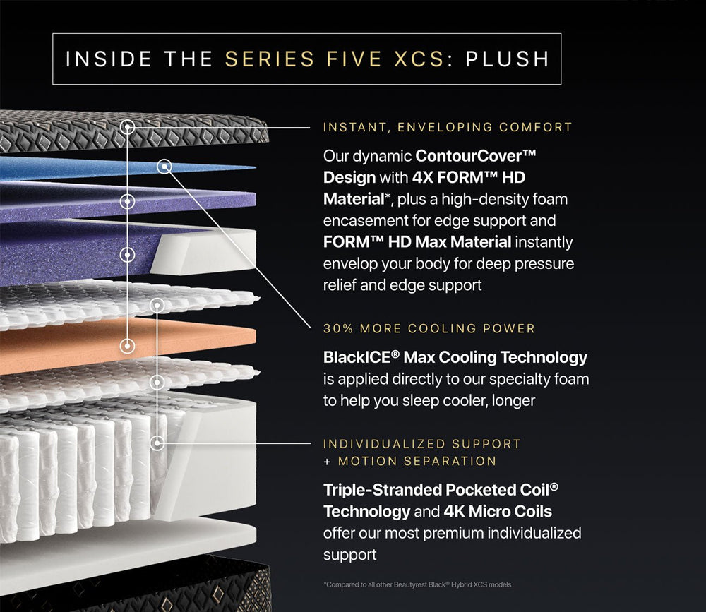 Beautyrest Black Hybrid Series Five XCS Plush Mattress by Simmons