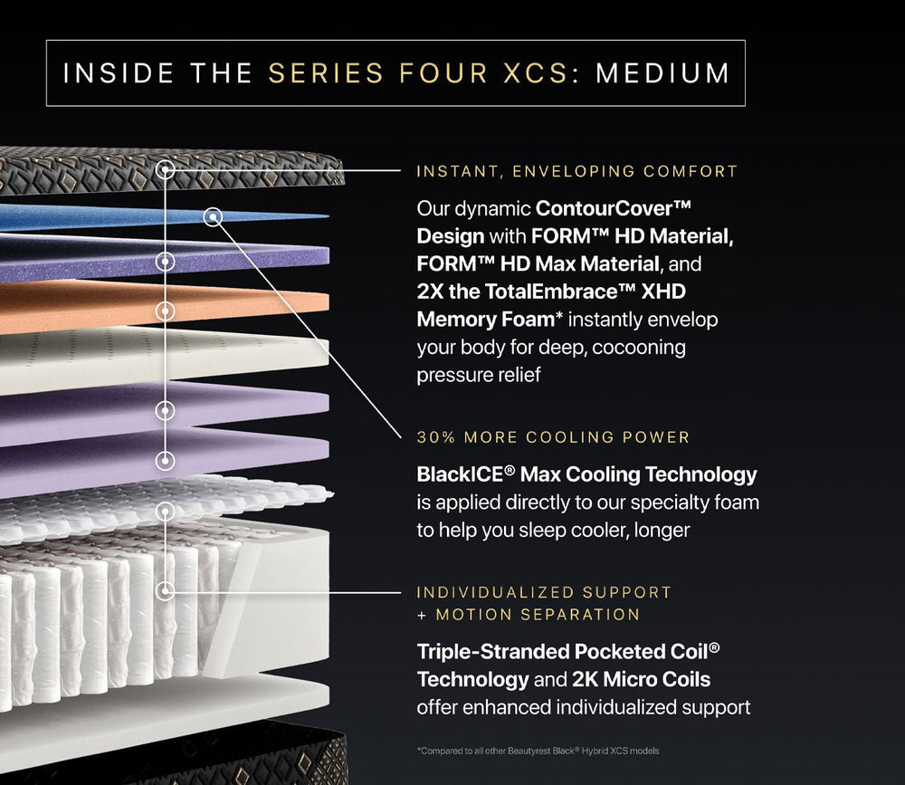 Beautyrest Black Hybrid Series Four XCS Medium Mattress by Simmons