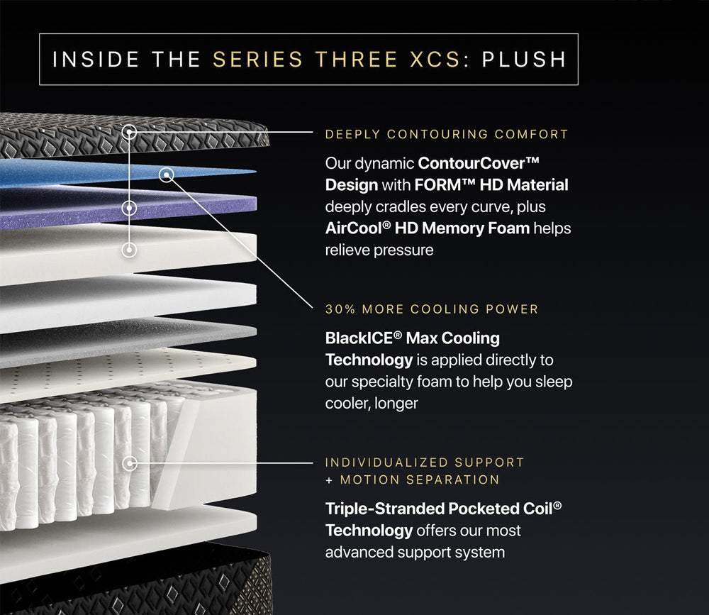 Beautyrest Black Hybrid Series Three XCS Plush Mattress by Simmons