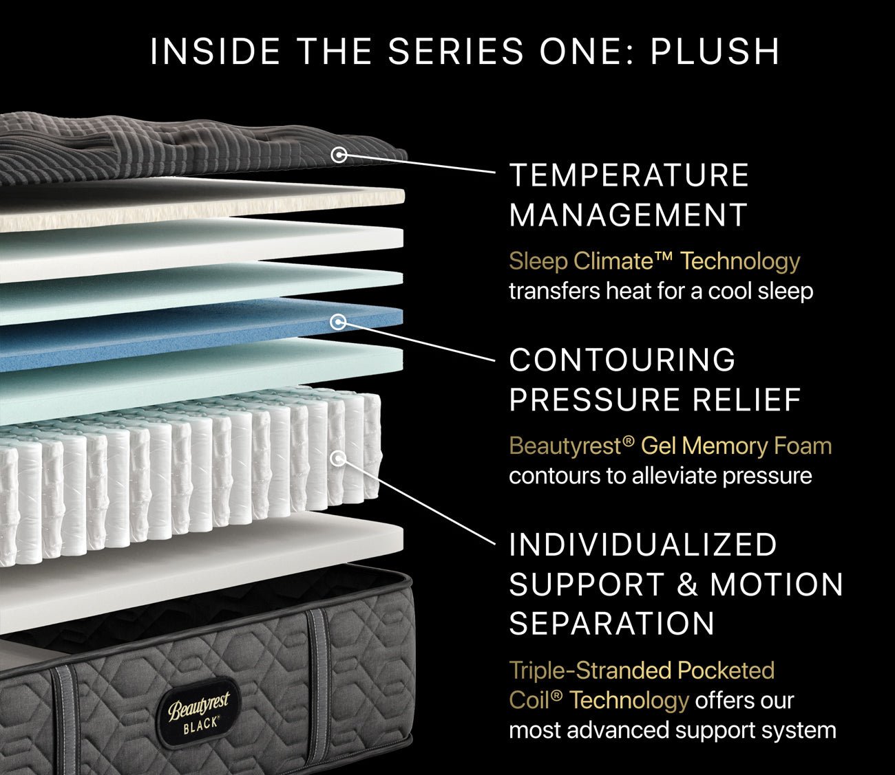 Beautyrest Black Series One Plush Mattress– City Mattress
