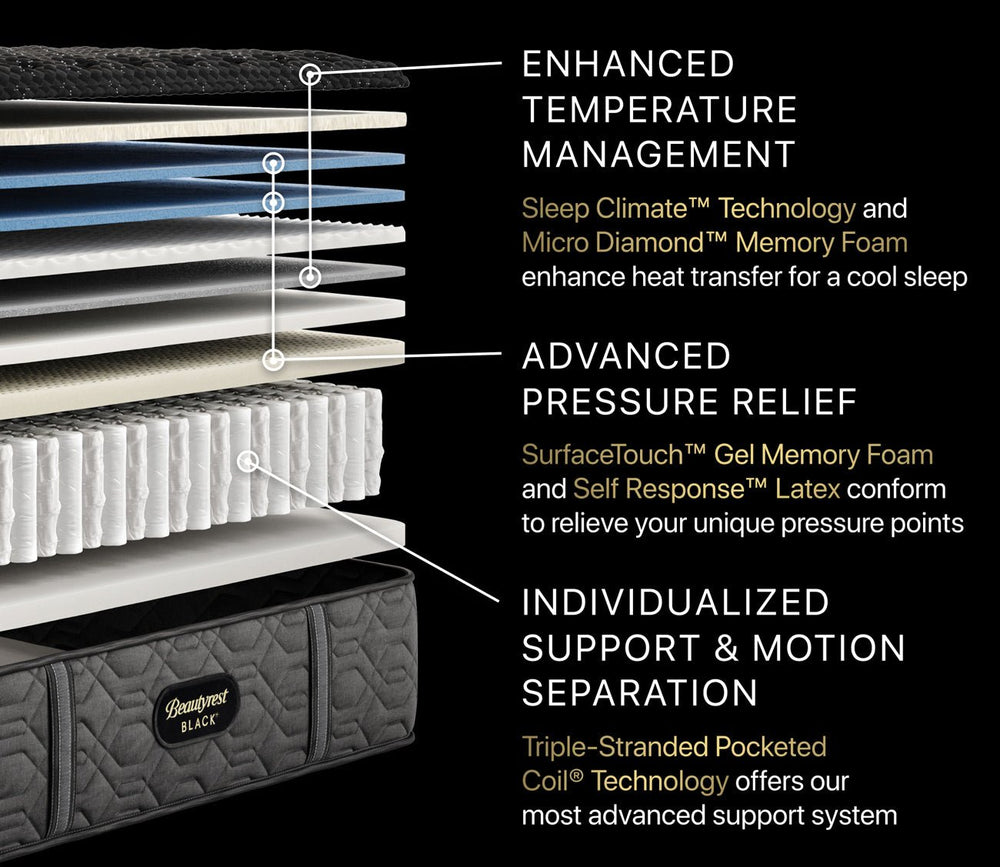 Beautyrest Black Series Three Firm Mattress by Simmons