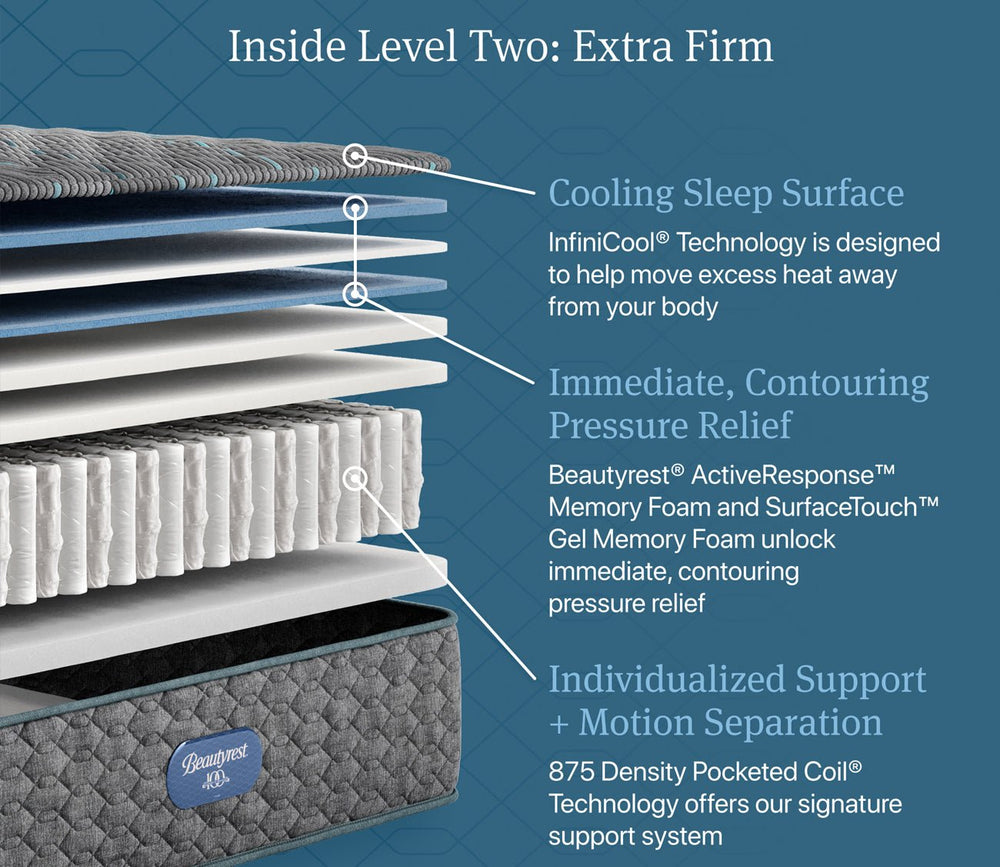 Beautyrest Core Level 2 Extra Firm Innerspring Mattress by Simmons