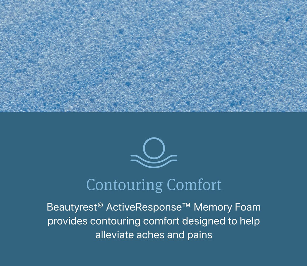Beautyrest Core Level 2 Medium Firm Pillow Top Innerspring Mattress by Simmons