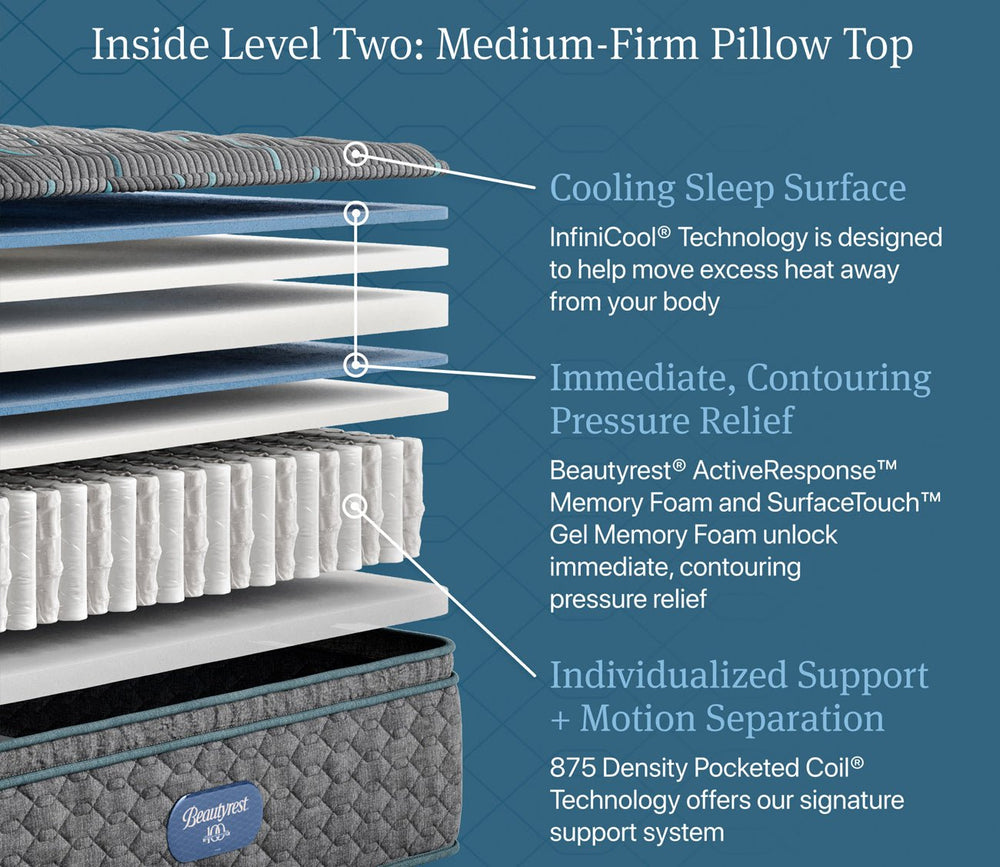 Beautyrest Core Level 2 Medium Firm Pillow Top Innerspring Mattress by Simmons