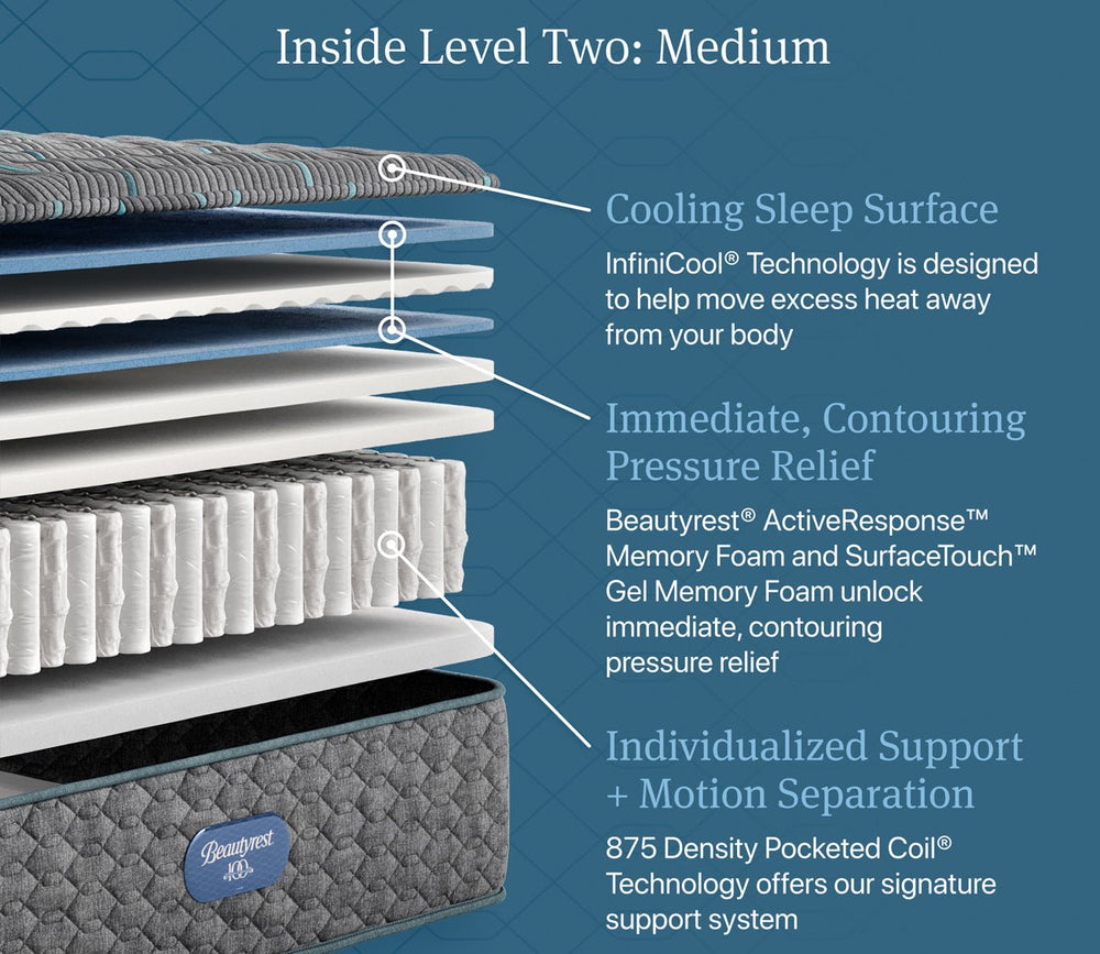 Beautyrest Core Level 2 Medium Innerspring Mattress by Simmons