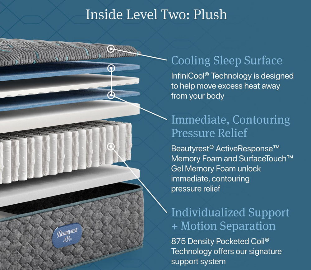 Beautyrest Core Level 2 Plush Innerspring Mattress by Simmons