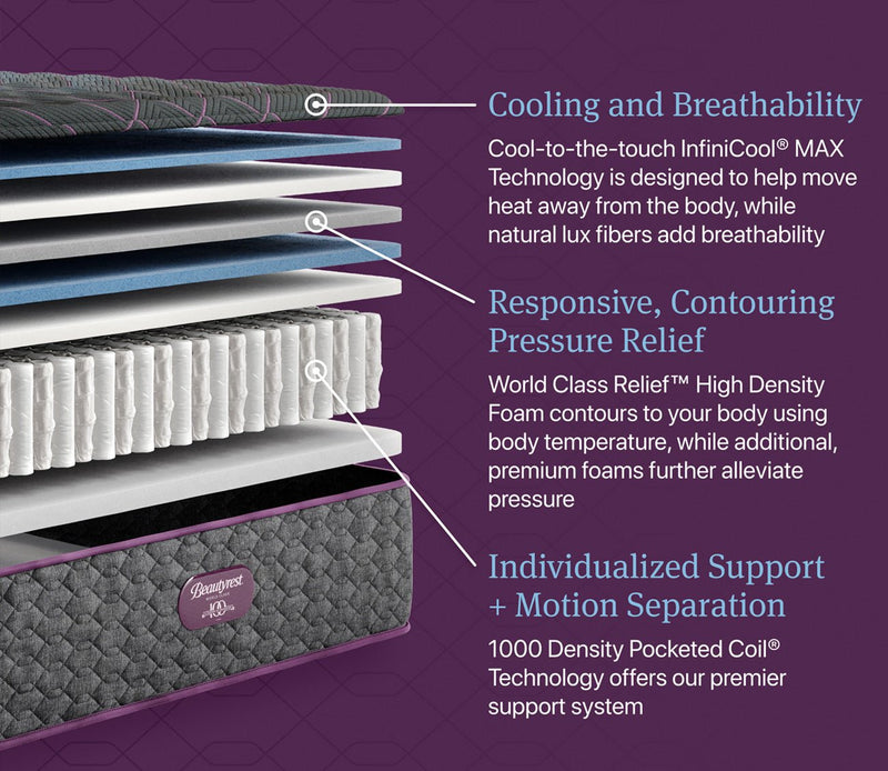 Beautyrest Emerald Coast Medium Firm Innerspring Mattress - Image 4