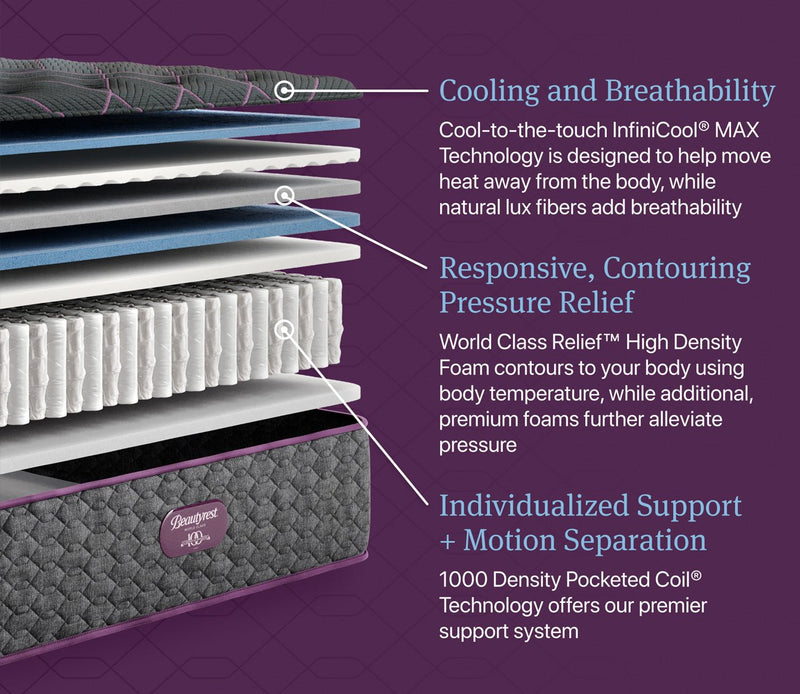 Beautyrest Emerald Coast Plush Innerspring Mattress - Image 4