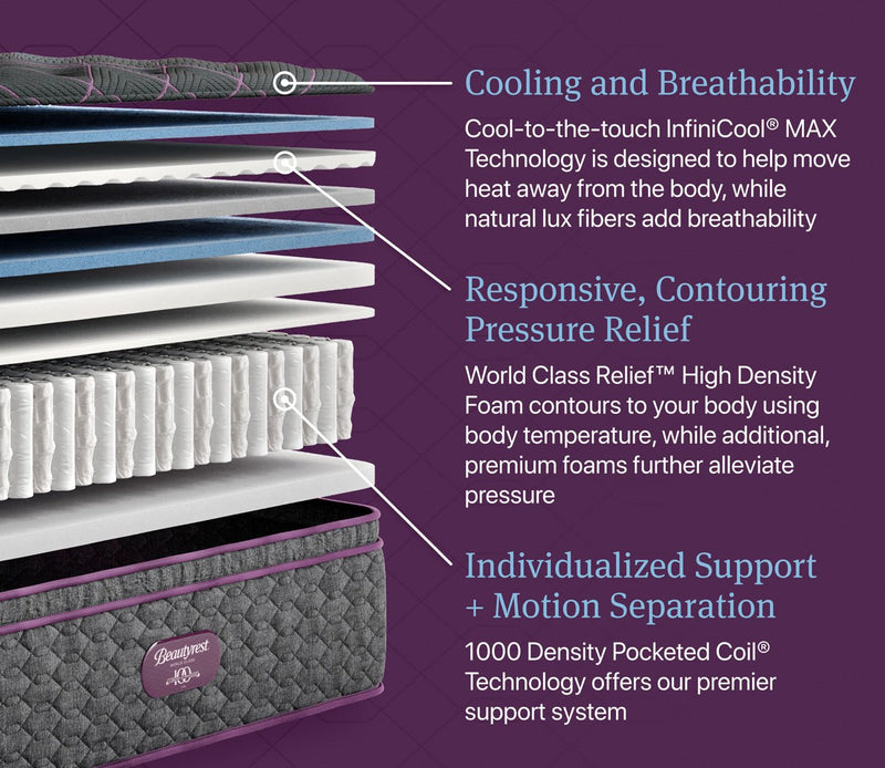 Beautyrest Emerald Coast Plush Pillow Top Innerspring Mattress - Image 5