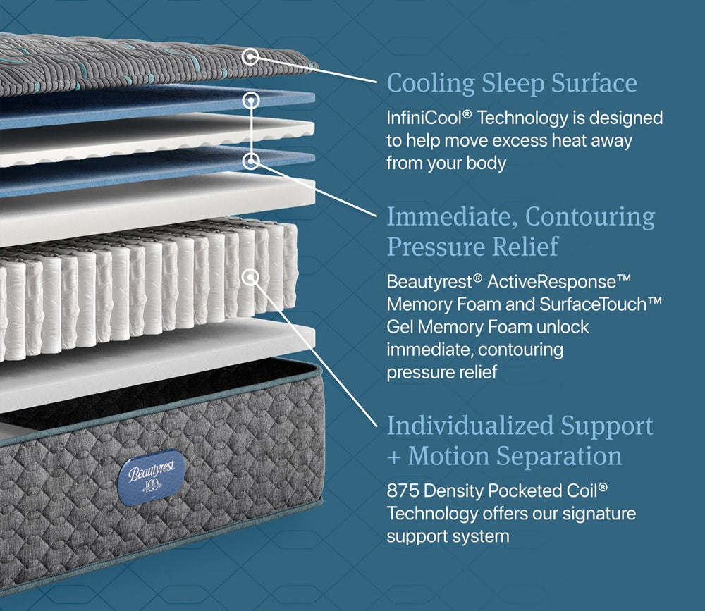 Beautyrest Sarasota Shores Plush Innerspring Mattress by City Mattress