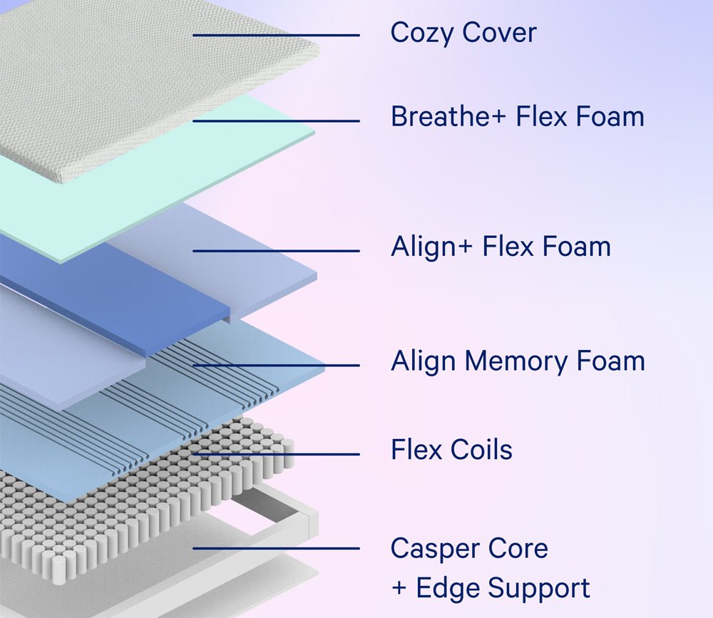 Casper Dream Max Hybrid Mattress by Casper