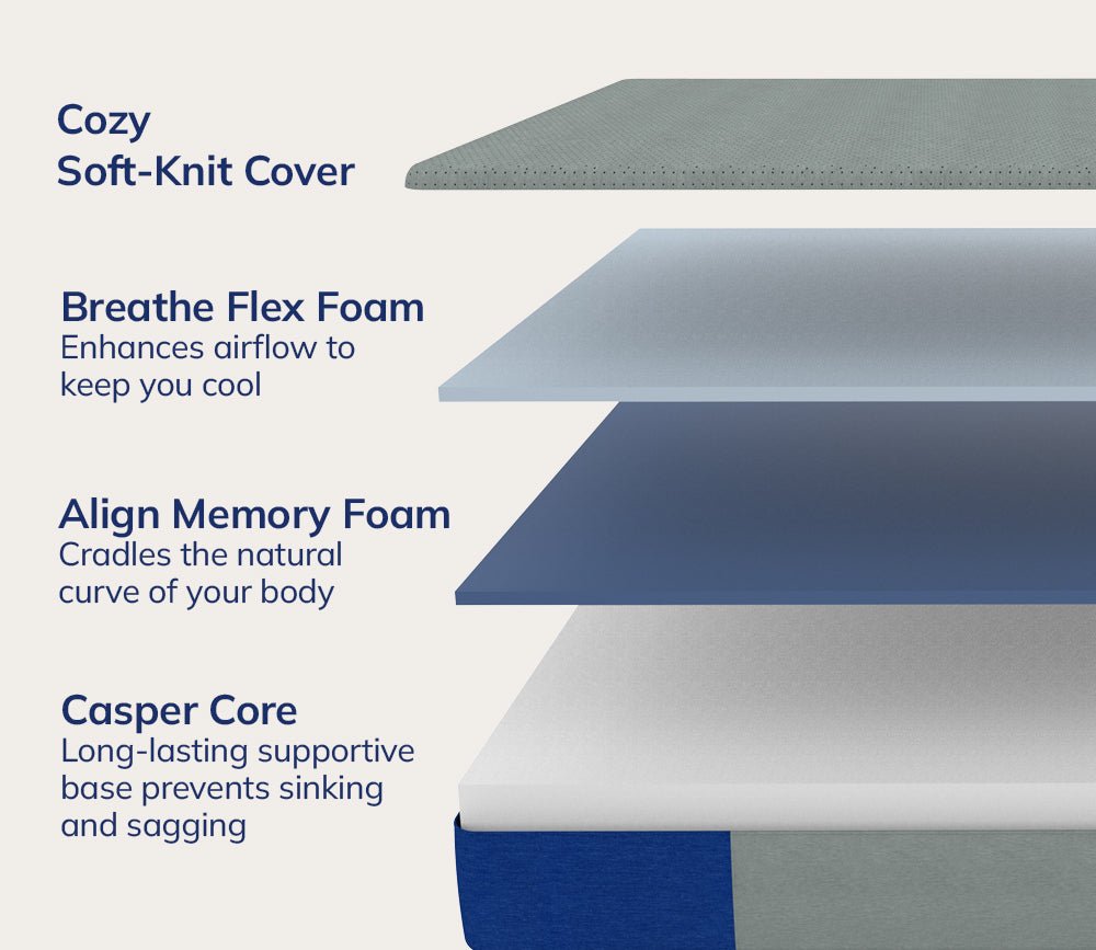 Casper One Foam Mattress by Casper