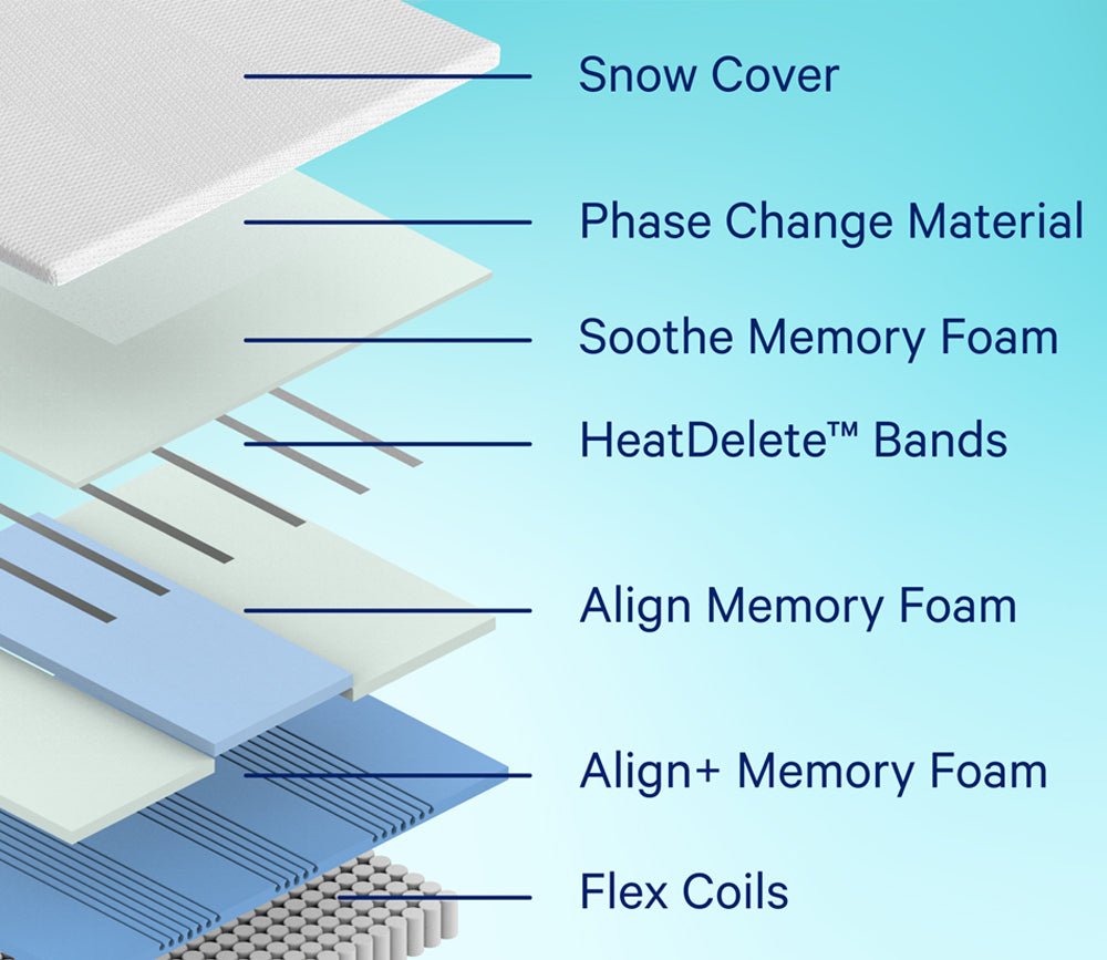 Casper Snow Max Hybrid Mattress by Casper