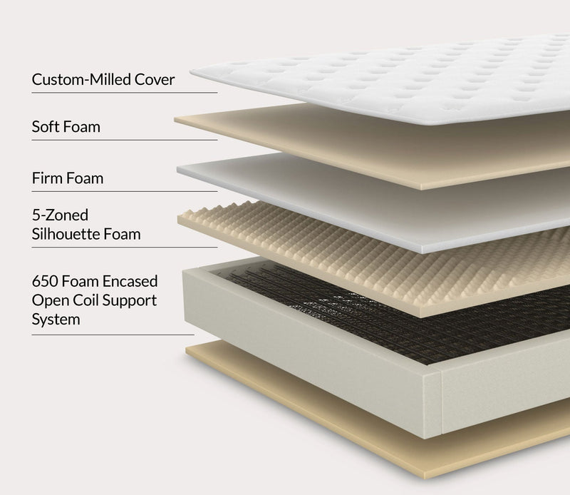 City Mattress Celestial Elara 2 Euro Pillow Top Innerspring Mattress - Image 3