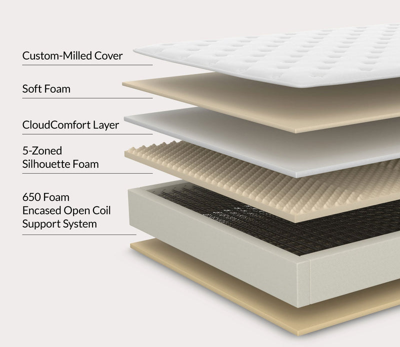 City Mattress Celestial Elara 2 Plush Innerspring Mattress - Image 3