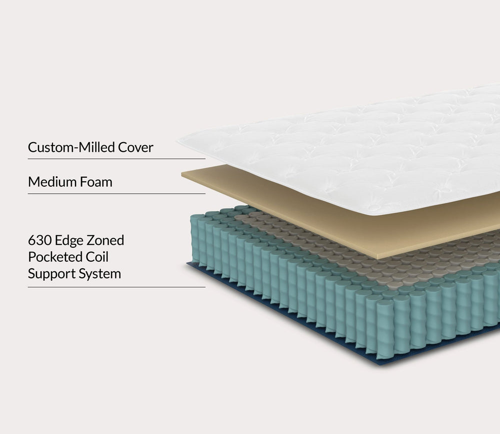 City Mattress Celestial Polaris 2 Medium Innerspring Mattress by City Mattress