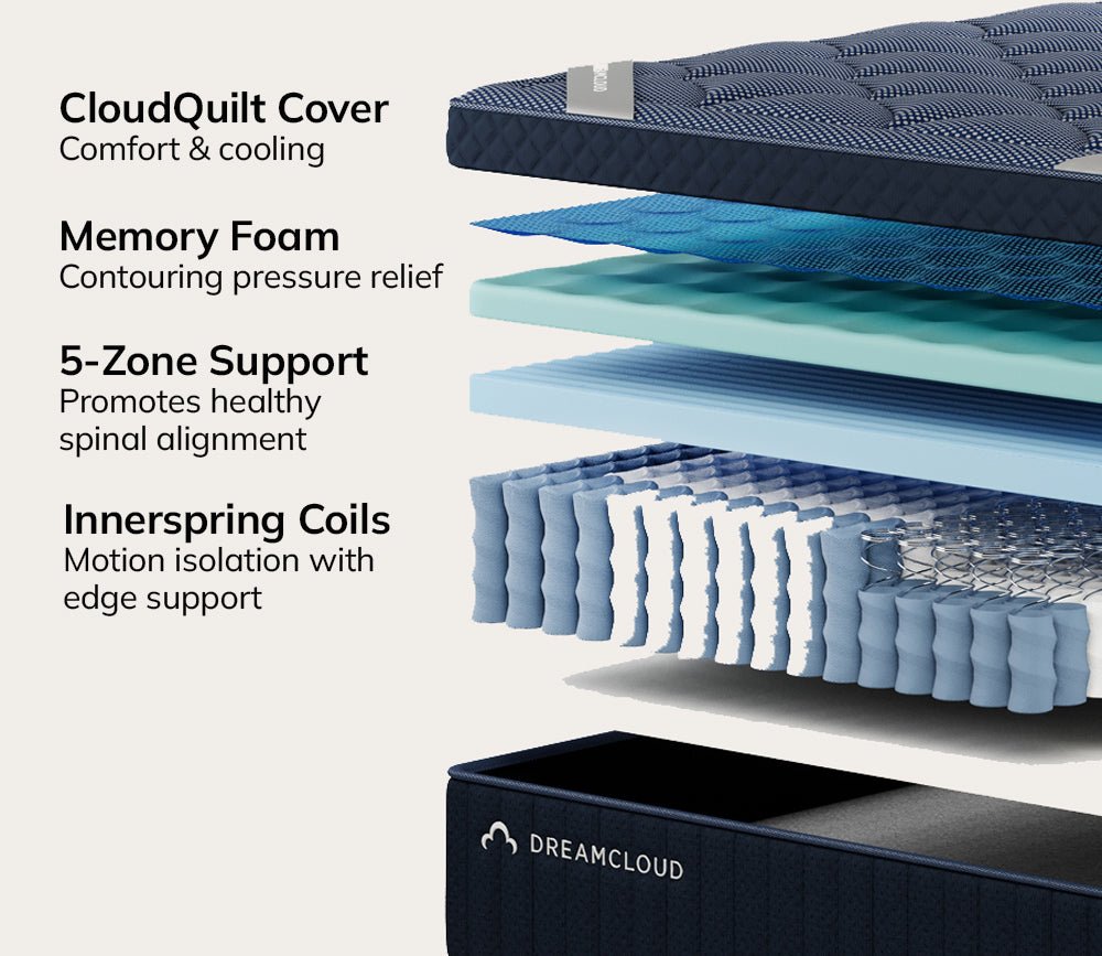 DreamCloud 4.0 Luxe Hybrid Mattress by DreamCloud