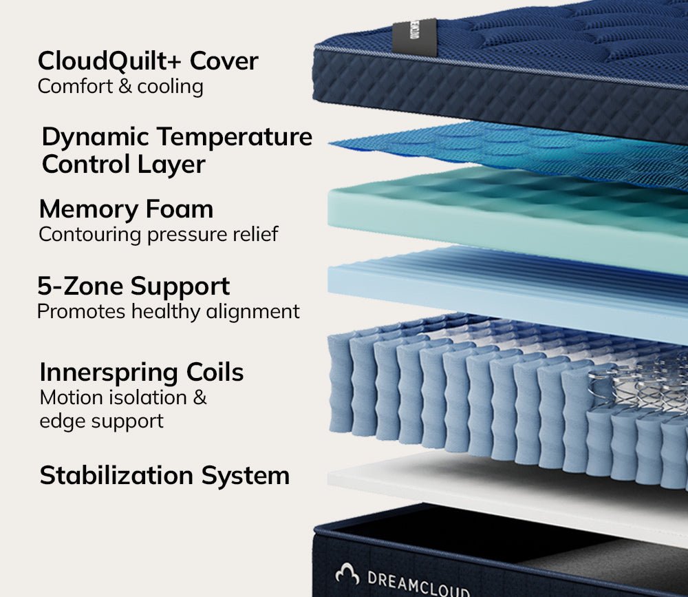 DreamCloud 4.0 Ultra Hybrid Mattress– City Mattress