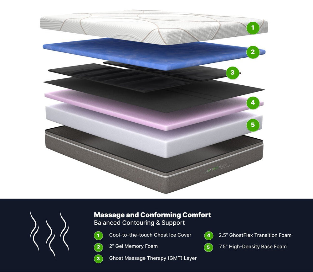 GhostBed Massage Foam Mattress layers