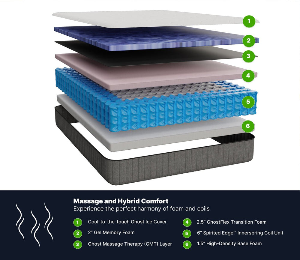GhostBed Massage Hybrid Mattress layers