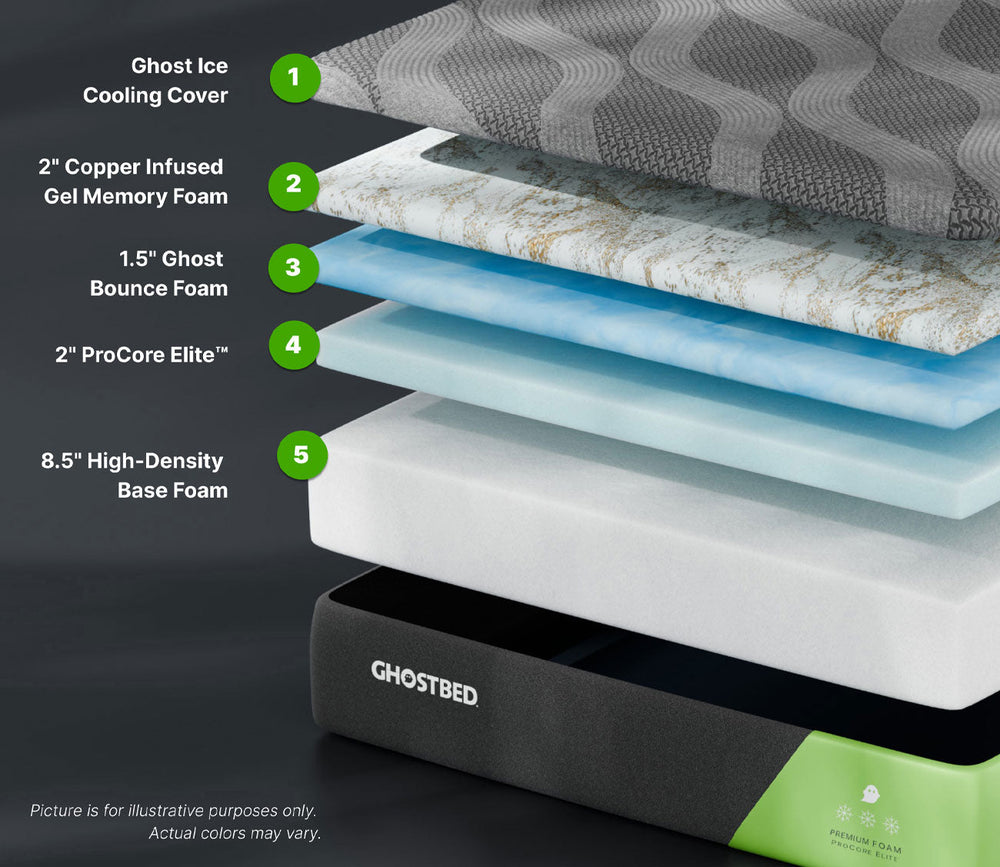 GhostBed Premium Foam Mattress layers