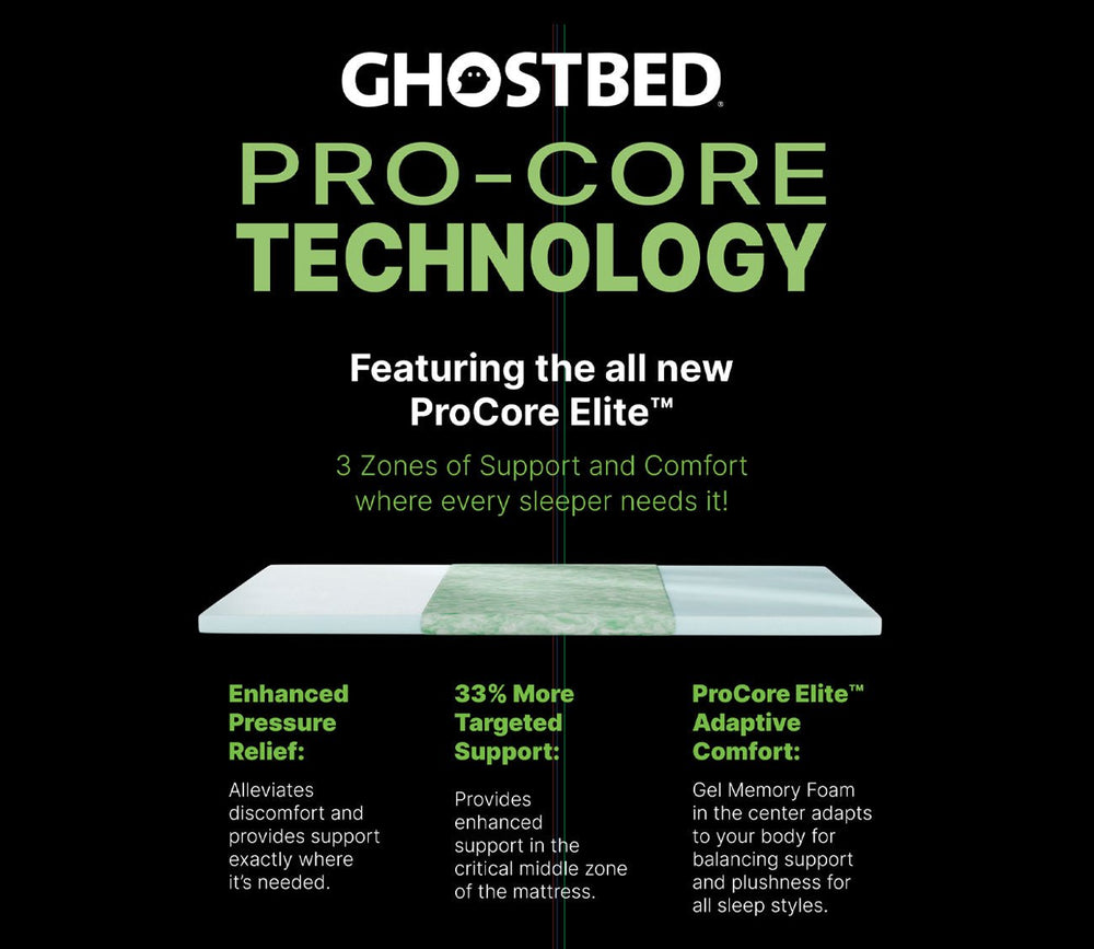 GhostBed Premium Foam Mattress Pro-Core technology