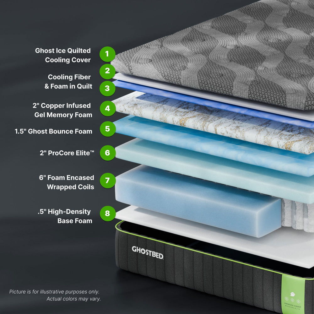 GhostBed Premium Hybrid Mattress layers