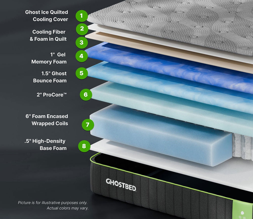 GhostBed Supreme Hybrid Mattress layers