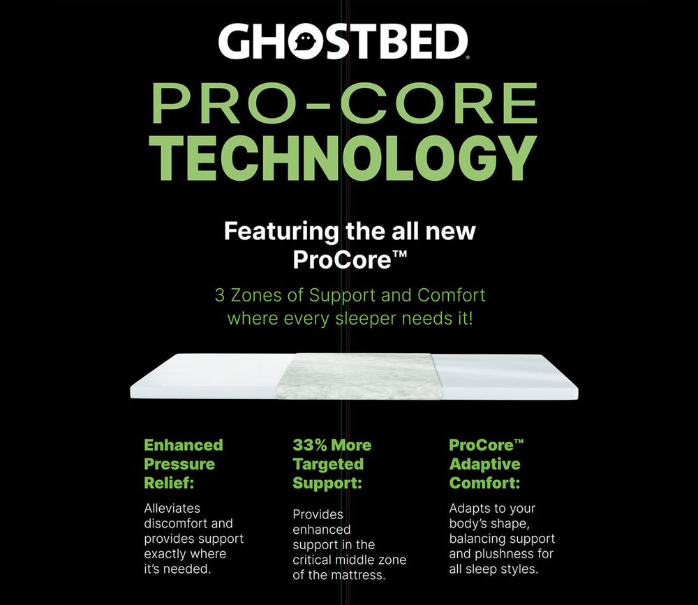 GhostBed Pro-Core Technology