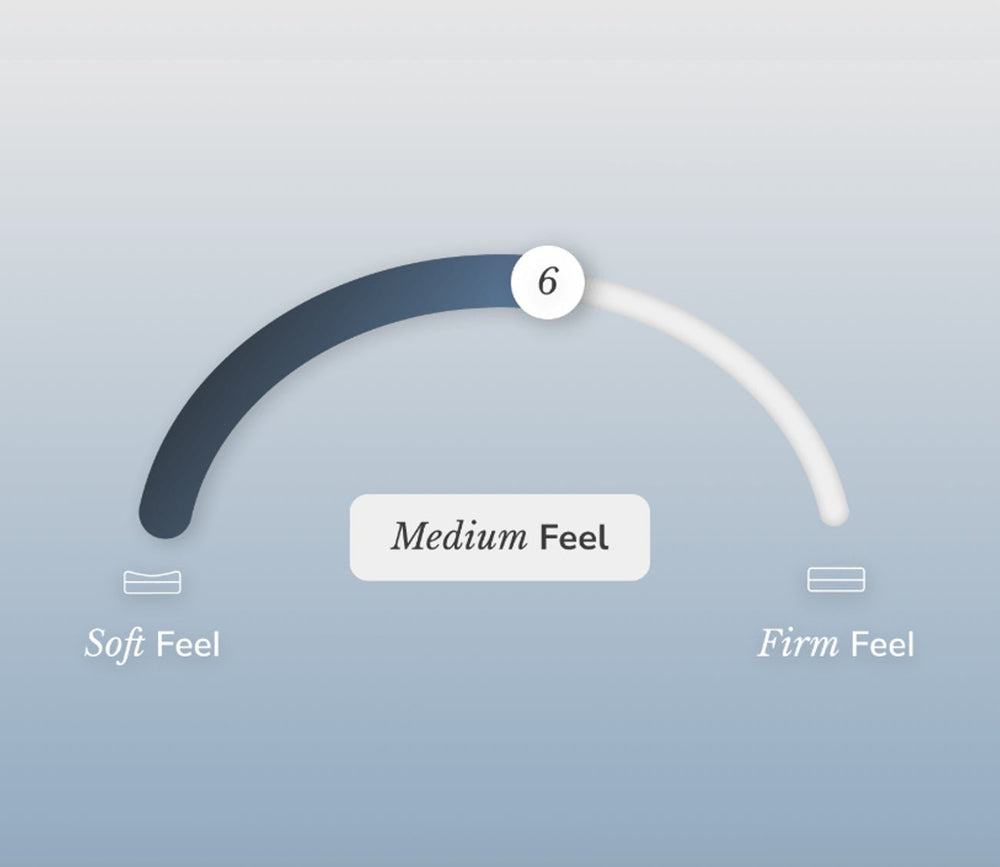 Helix Midnight Elite Mattress by Helix