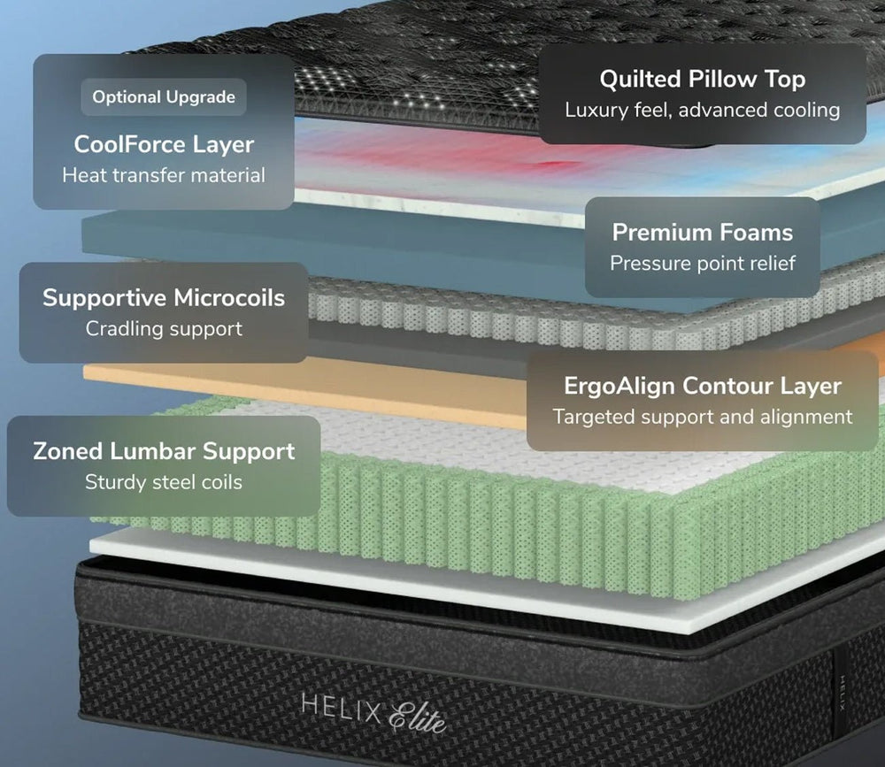 Helix Midnight Elite Mattress by Helix