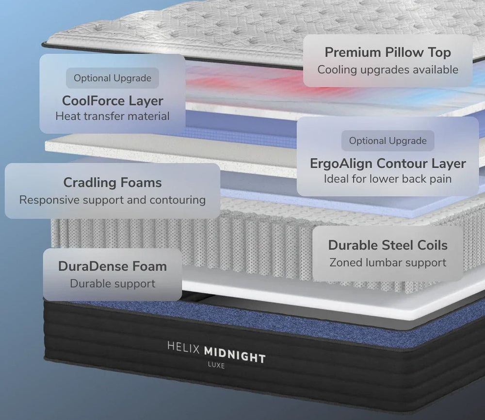 Helix Midnight Luxe Mattress by Helix