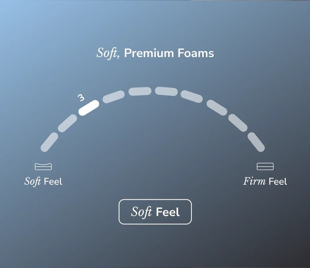 Helix Sunset Luxe Mattress by Helix
