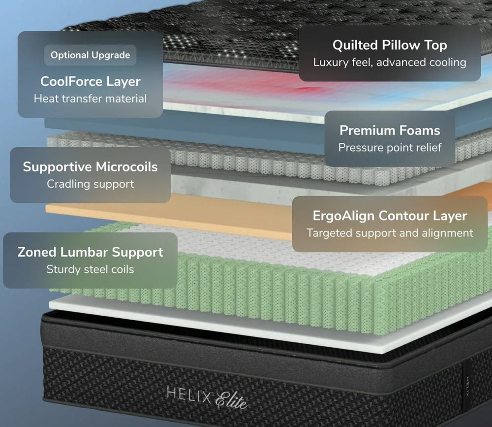 Helix Twilight Elite Mattress by Helix