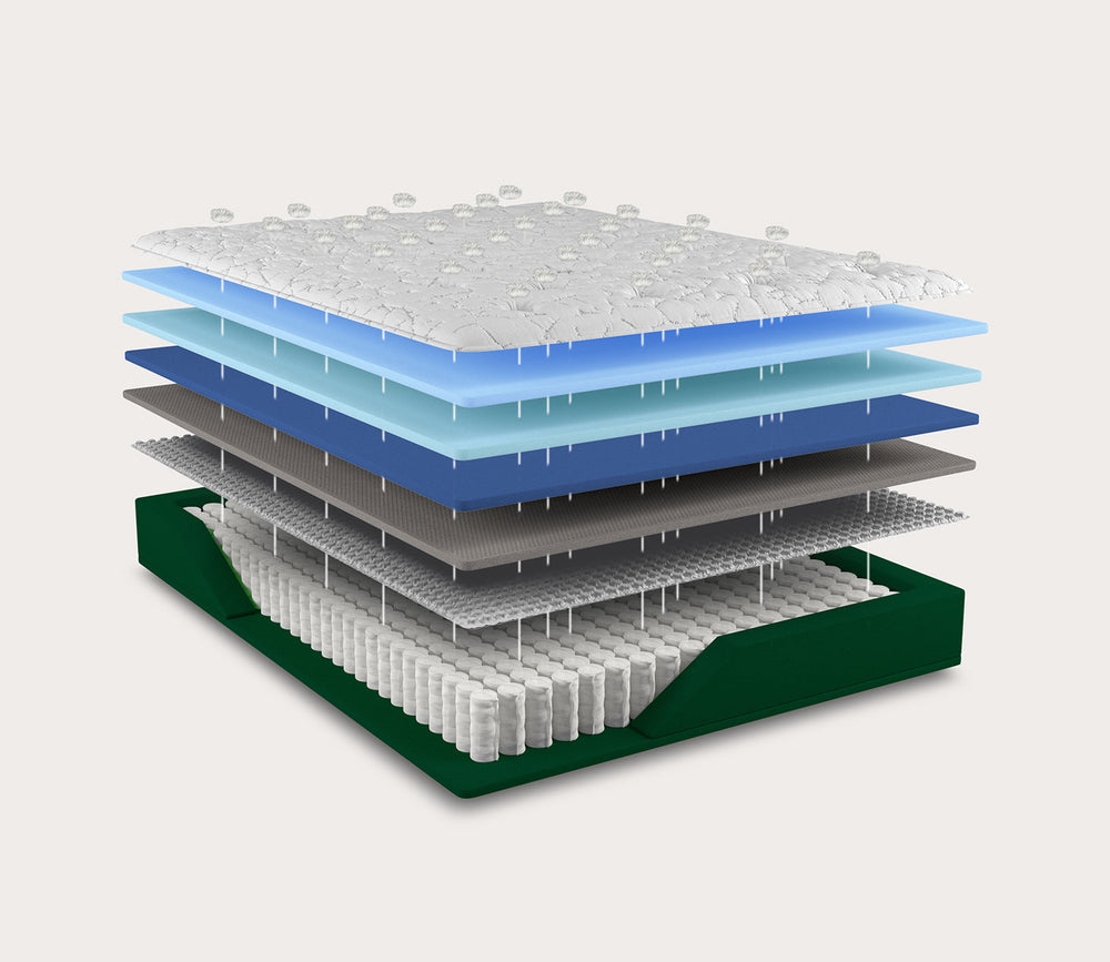 A 3D layered diagram of King Koil Serenity Euro Top Firm mattress showing different zones and materials such as the top comfort layer, cooling layers, support layers, and the green base, on a light beige background.