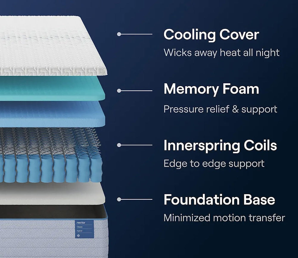 Nectar 5.1 Classic Hybrid Mattress by Nectar