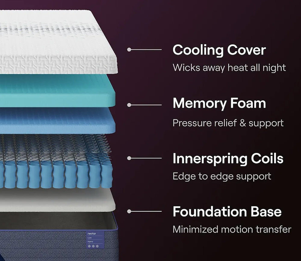 Nectar 5.1 Luxe Hybrid Mattress by Nectar