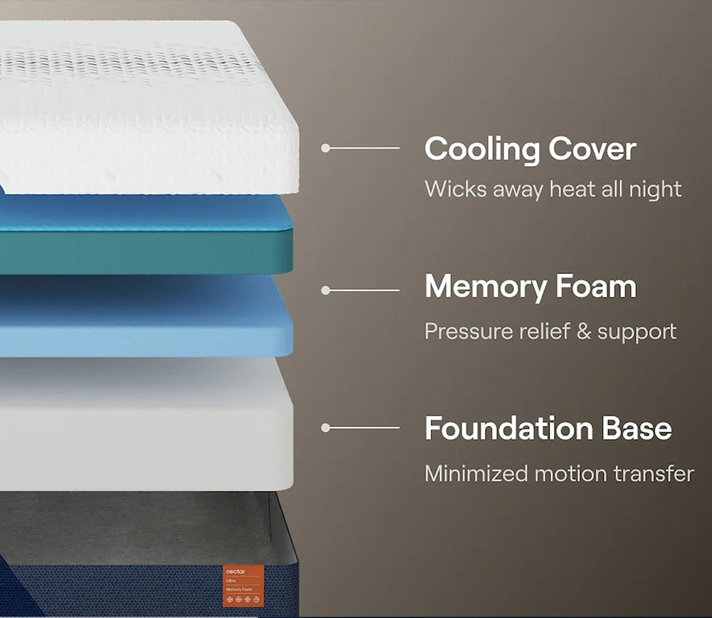 Nectar 5.1 Ultra Memory Foam Mattress by Nectar