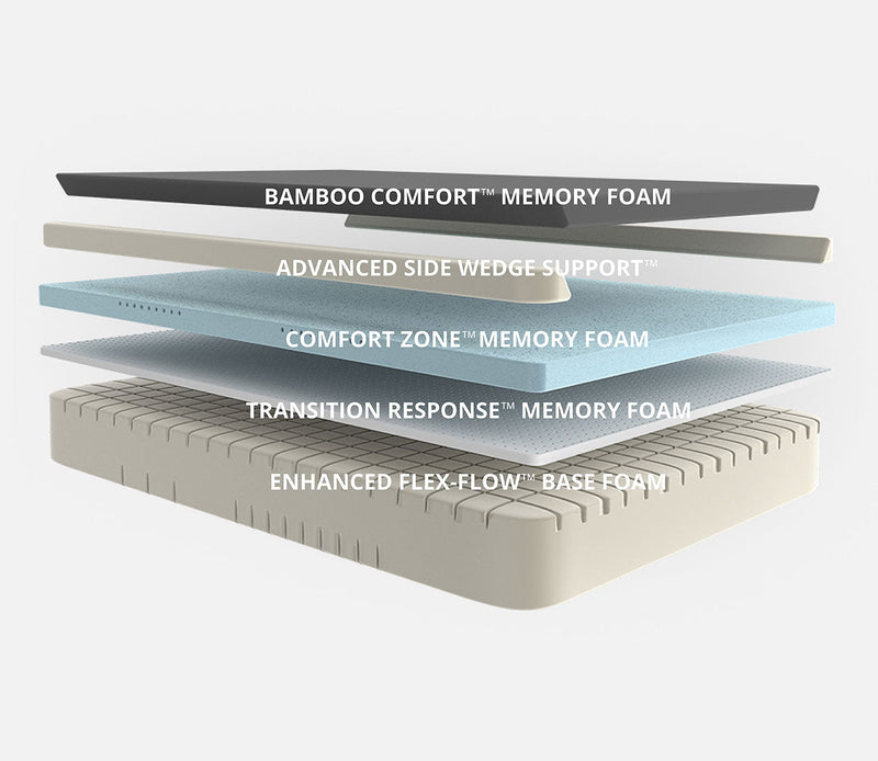 Cariloha Resort Bamboo Mattress - Image 7