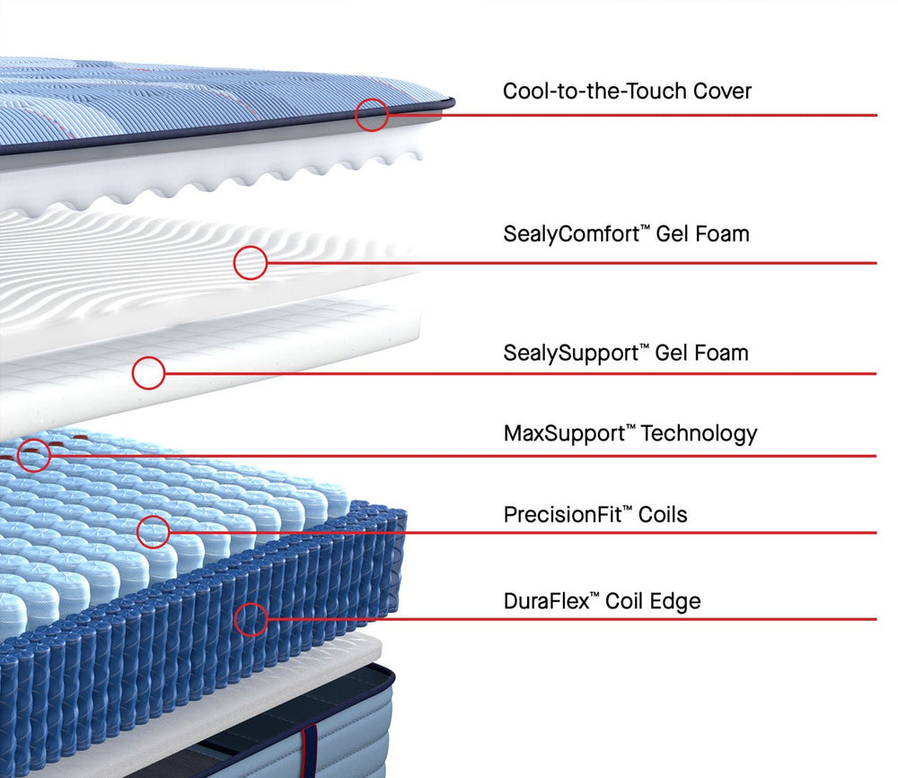 Sealy Posturepedic® Pro Spring Dupont II Medium Mattress by Sealy